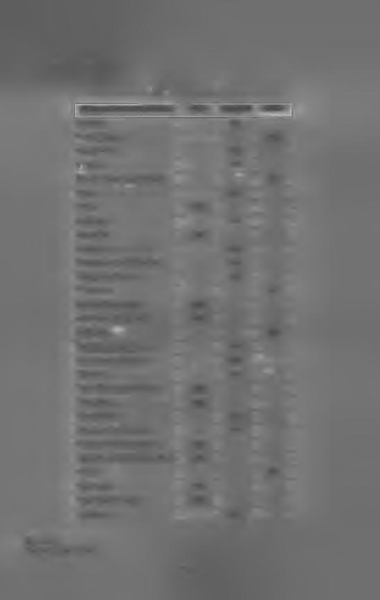 5.1.2.7. Liberecký kraj Tab. 7.