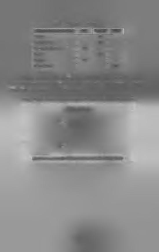 Tab. 7.