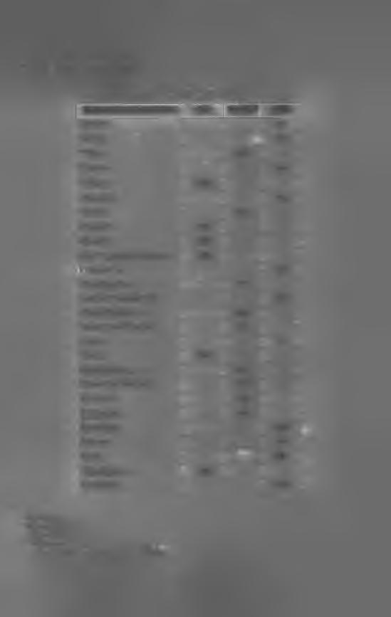 5.1.2.8. Moravskoslezský kraj Tab. 8.