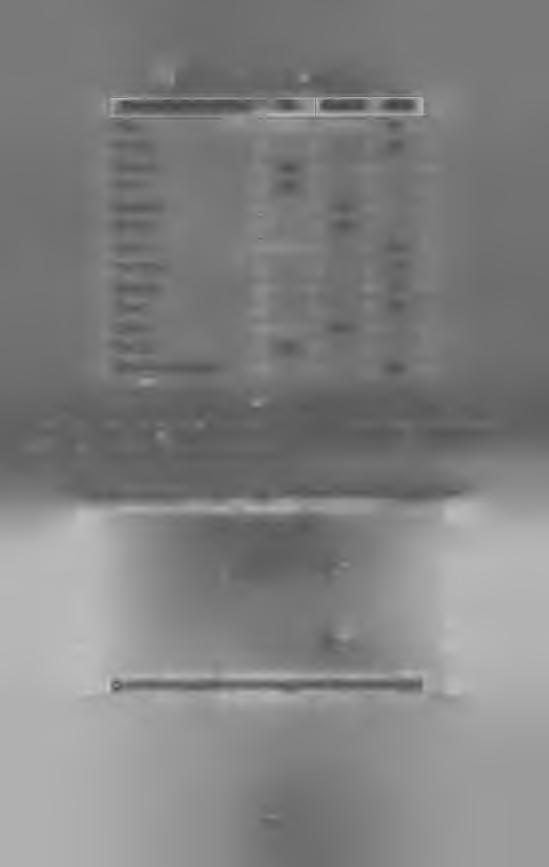 Tab. 8.