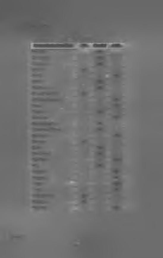 5.I.2.9. Olomoucký kraj Tab. 9.