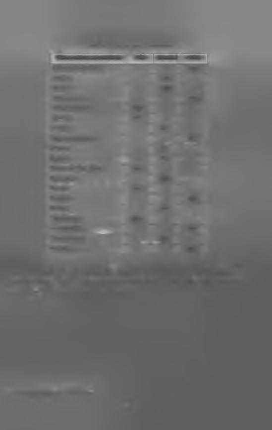 Tab. 10.