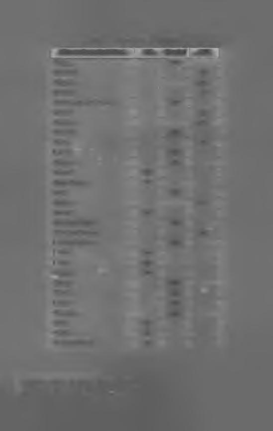 Pecky Tab. 12.