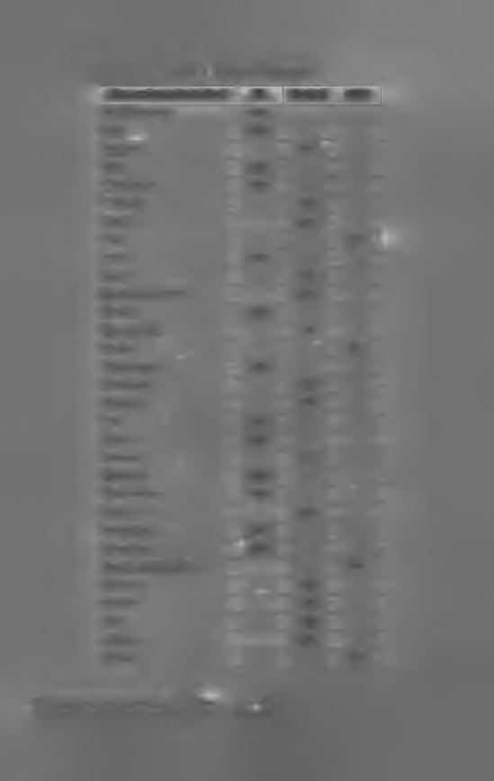 Tab. 13.