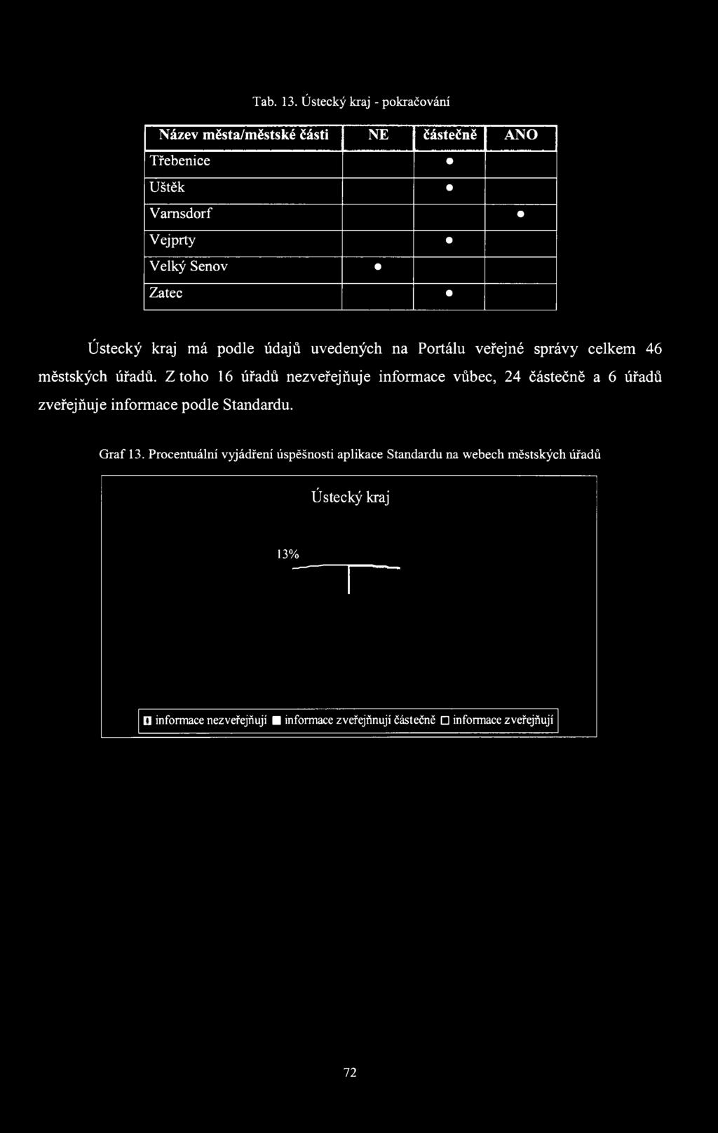 Tab. 13.