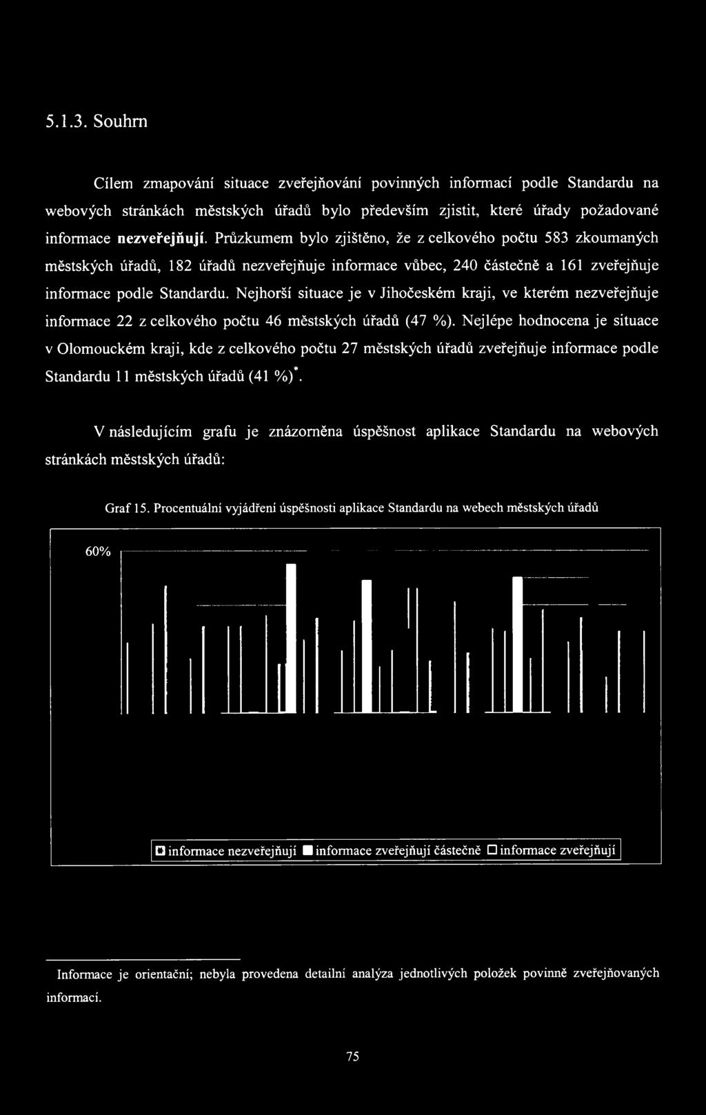 Nejhorší situace je v Jihočeském kraji, ve kterém nezveřejňuje informace 22 z celkového počtu 46 městských úřadů (47 %).