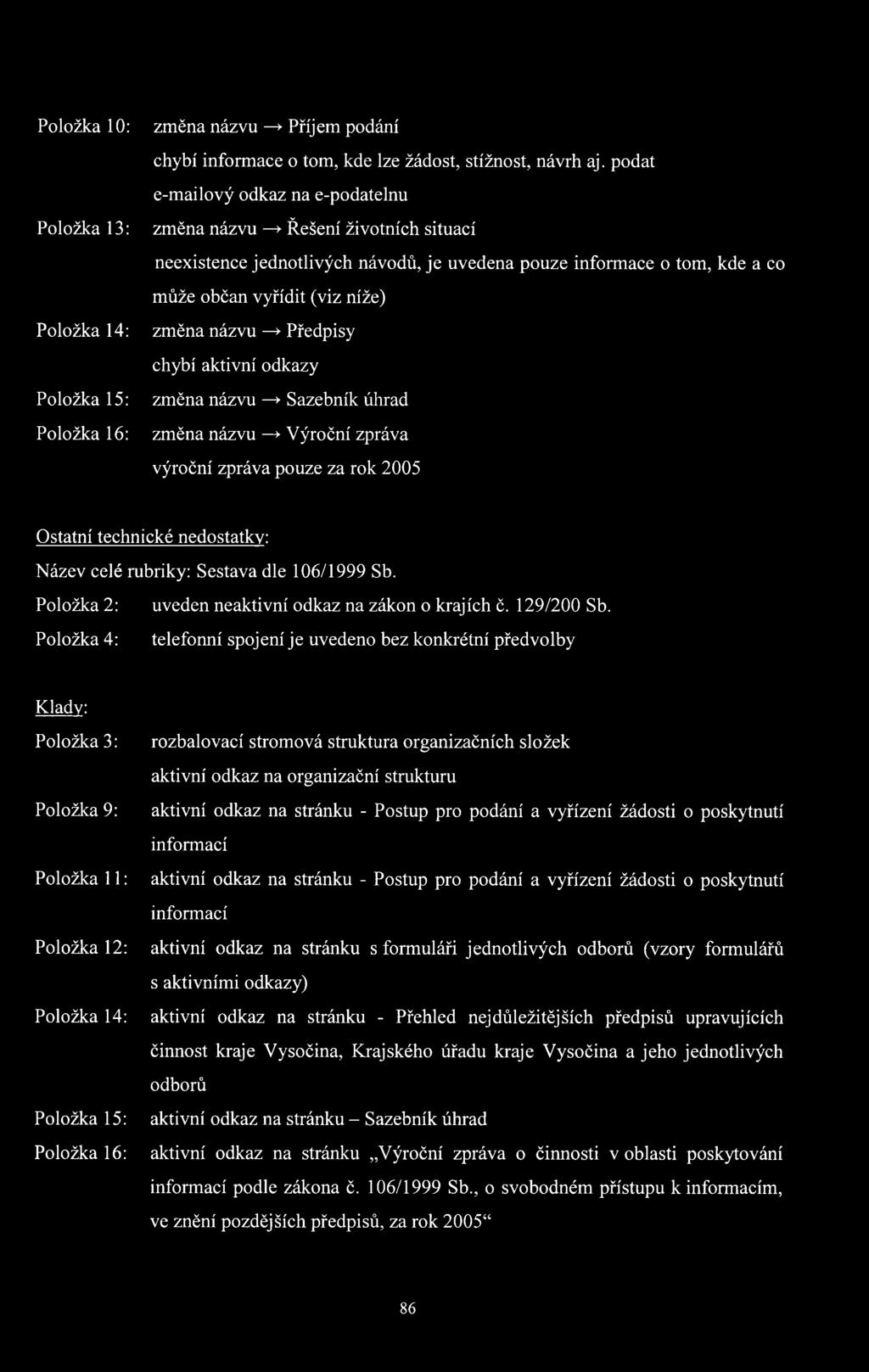 Předpisy chybí aktivní odkazy změna názvu >Sazebník úhrad změna názvu >Výroční zpráva výroční zpráva pouze za rok 2005 Ostatní technické nedostatky: Název celé rubriky: Sestava dle 106/1999 Sb.