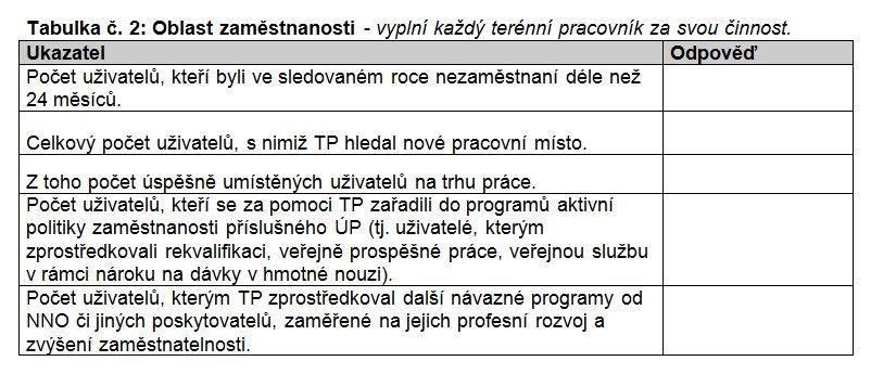 Souhrnné informace za projekt Část 5.2.