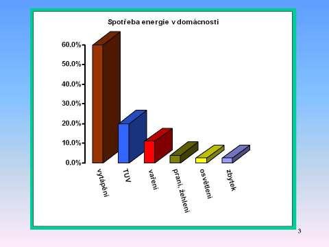 Jednoduché pokusy pro stanovení úspor v domácnosti Petr Sládek Pedagogická fakulta MU Úvod Jednoduché pokusy zahrnují 4 tématické oblasti: - Úspory energie při vaření - Úsporné spotřebiče v