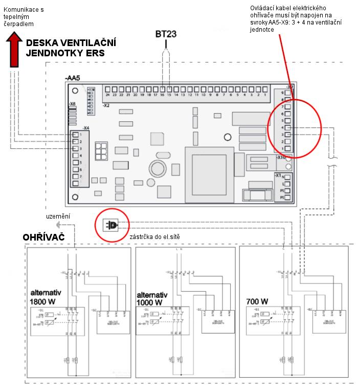 Elektrické zapojení ohřívače EAH a ventilační