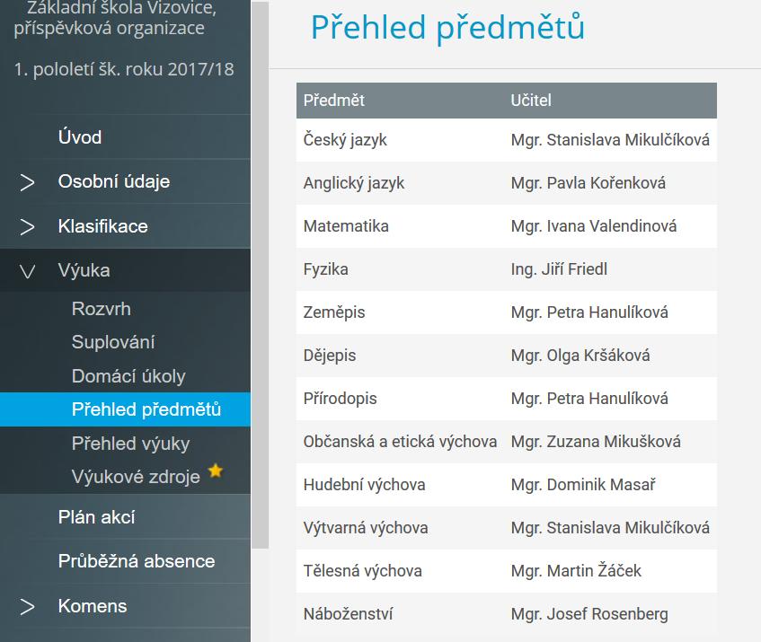 Přehled předmětů V okně zjistíte, který vyučující učí určitý předmět žáka.