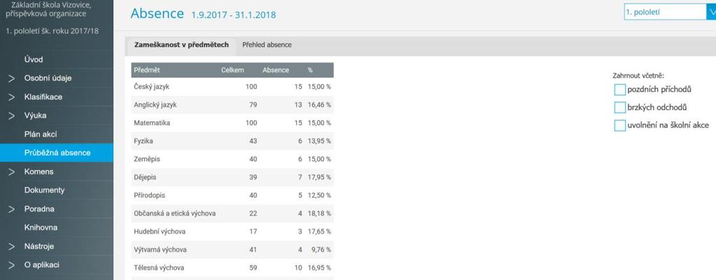 Průběžná absence Informace o počtu hodin v daném předmětu za aktuální pololetí a o počtu a procentu hodin výuky zameškaných žákem.