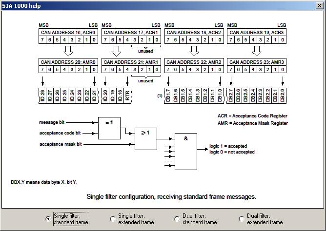 Obr. 33: Zobrazení nápovědy pro filtr typu Single filter, standard frame adaptéru USB2CAN. 5.19 Set numer Obr. 34: Okno nástroje Set number.
