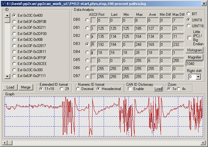 7.3. CAN Log Analyzer CAN Log Analyzer je samostatná aplikace pro analýzu logů a dat pořízených diagnostickým programem PP2CAN.