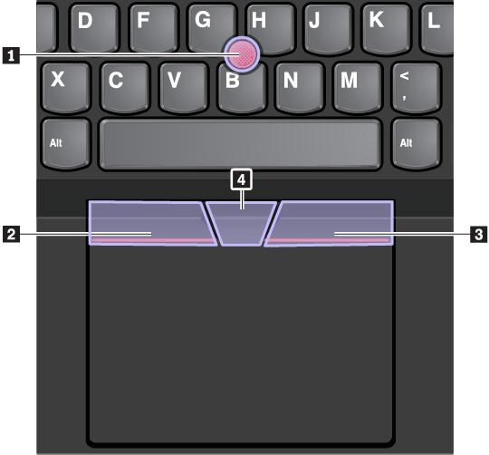 3 Pravé tlačítko (tlačítko pro sekundární klepnutí) 4 Posuvník Následující pokyny popisují způsob používání polohovacího zařízení TrackPoint: Poznámka: Umístěte své ruce do polohy, jako byste chtěli