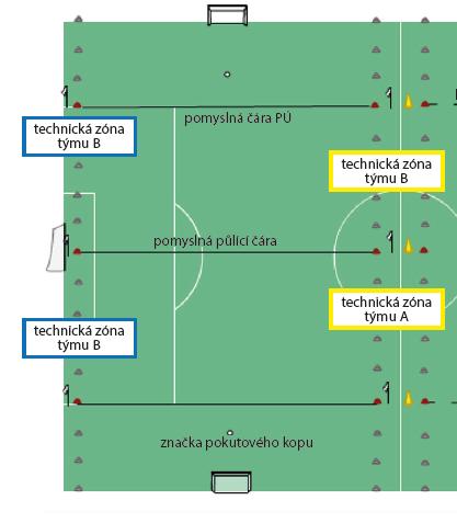 Základní organizační ustanovení hry pro mladší žáky U12-U13 Hráči: 7+1, Hřiště: 43-50 m 50-70 m, Branka 2 5 m (opatřená sítěmi) Čas: 2 35 minut (15 min. Přestávka), Míč: č.