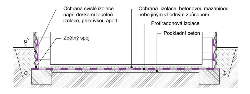 Radon stavební souvislosti I.