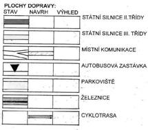 LEGENDA: SOUČASNĚ ZASTAVĚNÉ A ZASTAVITELNÉ ÚZEMÍ: PODKLADY: PLATNÝ ÚZEMNÍ PLÁN OBCE BĚLÁ NAD RADBUZOU (2003) HRANICE A OCHRANNÁ PÁSMA: PLOCHY VÝROBY - lehký průmysl specifický NEZASTAVITELNÉ ÚZEMÍ: