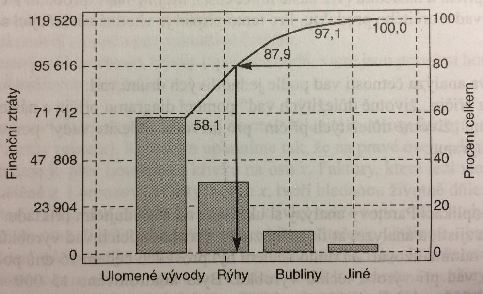 iniciovat řešení problémů, pokud detekují zhoršující se trendy sledovaných ukazatelů nebo případně jiné nežádoucí abnormality. Obr.