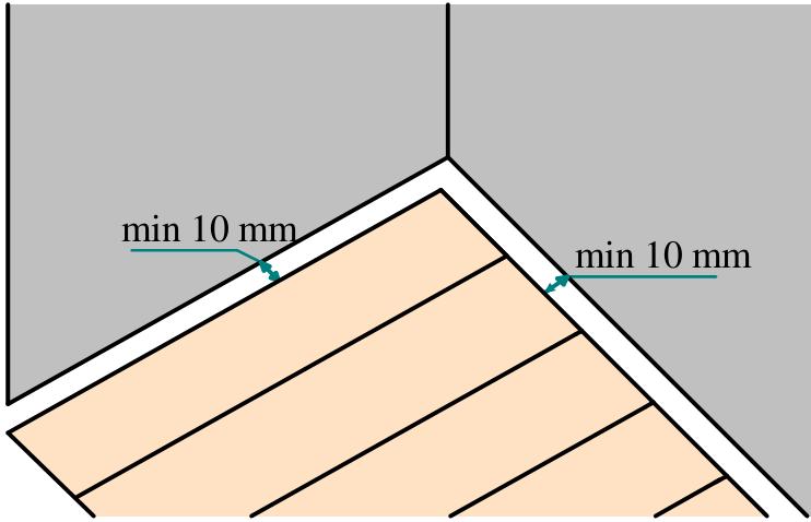 Ujistěte se, že použijete šrouby speciálně určené na podlahy, kde závitová část proniká pouze do nosníku. 3.
