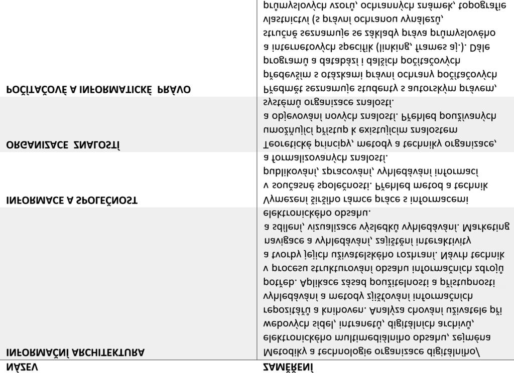 KNIHOvNícKA KNIHOvNícKA PrOfeSIA PrOfeSIA Studijní obor IMES je určen pro výchovu odborníků schopných vykonávat odborné činnosti a řešit konkrétní problémy informační praxe spjaté se všemi etapami