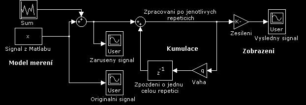 Bakalářské studium ČÍSLICOVÉ ZPRACOVÁNÍ A ANALÝZA SIGNÁLŮ BCZA Rozsah: 39P 26C Semestr: 4. letní Garant: Prof. Ing. Jiří Jan, CSc.