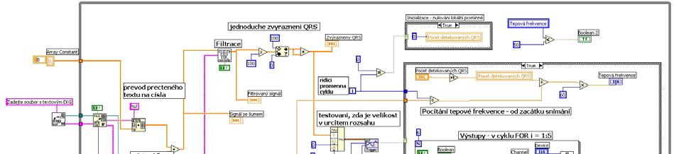 Elektronika a sdělovací technika LÉKAŘSKÁ DI