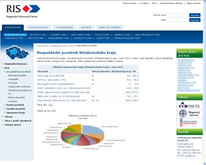 ukazatele v časových řadách 13 subsystémů v jednotné struktuře