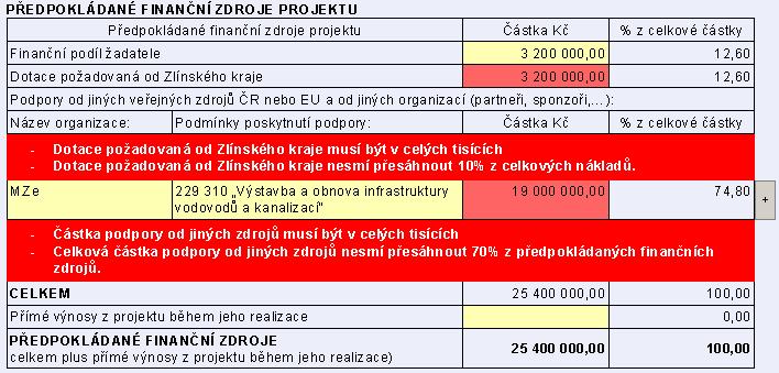 Další tabulkou na třetí straně je tabulka Předpokládané finanční zdroje. V této tabulce se vyplňují finance, které vstupují do projektu, nebo jsou jeho výnosem.