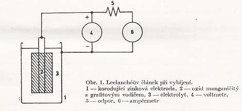 Obrázek 7. Leclanchéův článek při vybíjení V anodě se touto reakcí hromadí elektrony, jež nemohou samy vstoupit do elektrolytu a anodě udílejí zápornější potenciál polarizují ji.