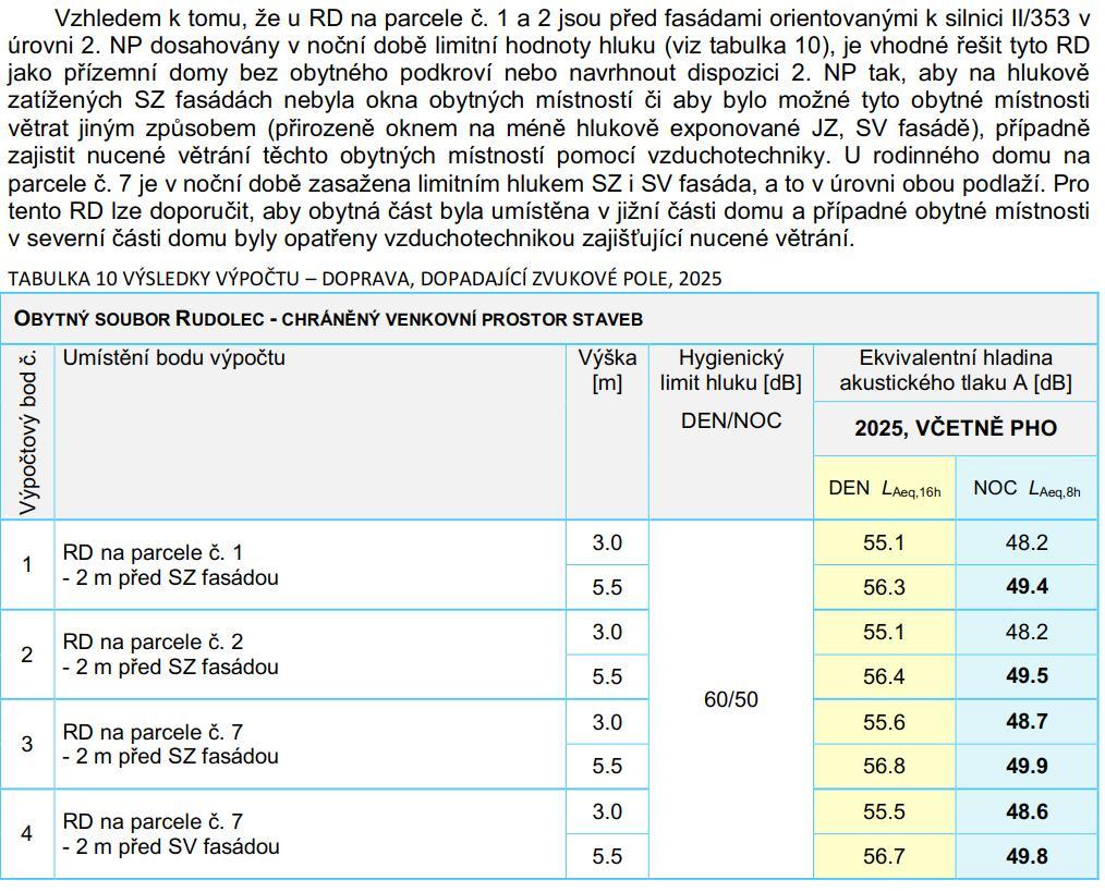 Zejména je t eba dbát na spln ní podmínek ásti ešící p ístupy do staveb, p ístupnost komunikací a ve ejných ploch a p ílohy. 1 této vyhlášky. 16.