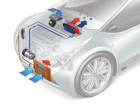 PRINCIP FUNGOVÁNÍ KLIMATIZACE RŮZNÉ ÚROVNĚ FILTRACE 1. KONDENZÁTOR Kondenzátor je výměník tepla umístěný v přední části vozidla, který ochlazuje kapalinu v chladicím okruhu.