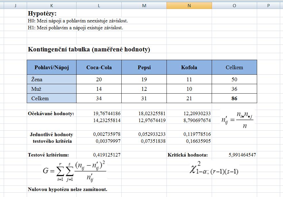 Příloha L: Výpočet chí-kvadrátu