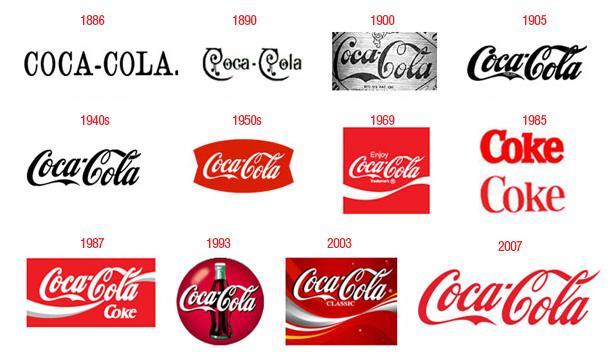 Obr. č. 2: Vývoj loga značky Coca-Cola Zdroj: Vývoj loga Coca-Coly. Wildweb [online]. 2014 [cit. 2016-02-21]. Dostupné z: http://www.wildweb.co.za/blog/wp-content/uploads/2014/07/coca-cola-evolution.