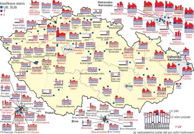 Obr. 3 36. nejvyšší 24hod.