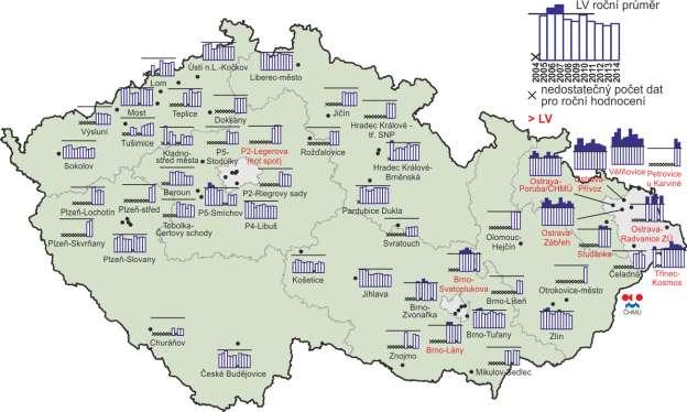 Obr. 5 Roční průměrné koncentrace PM 2,5 na vybraných