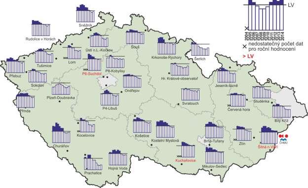 letech 2004 2014 na vybraných stanicích Obr.