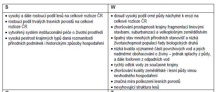 Strategie UR České