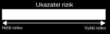 Název ho fondu: NOVIS Hypoteční Pojistný Fond Jméno tvůrce produktu s investiční složkou: NOVIS pojišťovna (NOVIS Poisťovňa a.s.) Datum účinnosti brožury pojistných fondů 1. leden 2018.