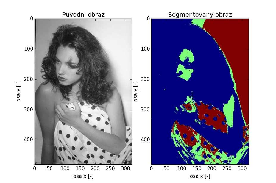 Lady Dots (obr. 4.10 a 4.11). Zajímavý byl i další růběh hodnoty PR indexu v závislosti na okolí. Tento růběh jsem zaznamenal jen v jednom říadě. Jednalo se o obrázek Moon (obr. 4.12 a 4.13).