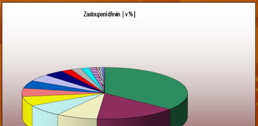 5,22 jasan 4,94 javor 4,37