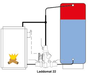 Zapojení s 1 nádrží Jsou-li průměry potrubí zvolené správně a dodržena co nejkratší délka, vše pak funguje dobře i při maximální tepelné spotřebě vytápěného objektu.