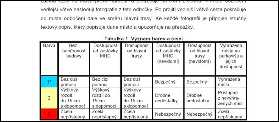 Tabulky Zarovnat na střed Popis umístěn nad tabulkou V textu VZKP musí být