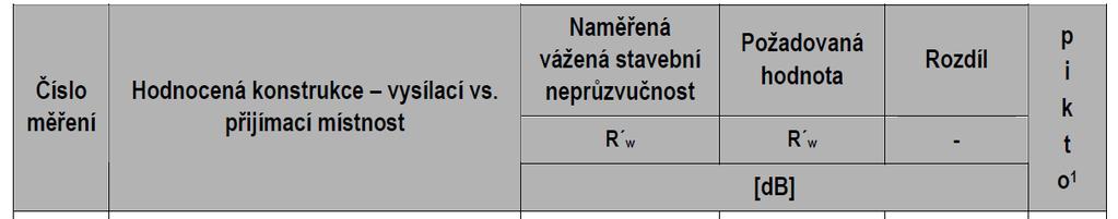 AKUSTIKA Dvojitá stěna příklad 2 (rok 2017) - broušené cihly AKU Meziobjektová stěna skladba konstrukce: -