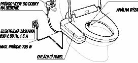 MULTICLIN Multifunkčné dosky 7811501000 WC doska s funkciou bidetu Multiclin Premium Round, diaľkové ovládanie, Softclose 7811505000 WC doska s funkciou bidetu Multiclin Premium Square, diaľkové