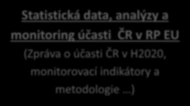 Statistická data, analýzy a monitoring účasti ČR v RP