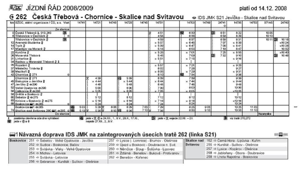 Příloha č.