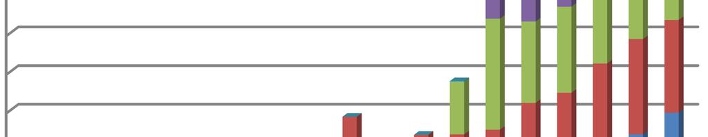 OKdávky OKpráce OKnouze OKslužby Nezařaditelné výdaje Celkem údržba 59 932 795, 24 342 3, 2 372, 66 878, 1 17 525 95, vývoj 89 789 177,78 527 893 659, 427 189,