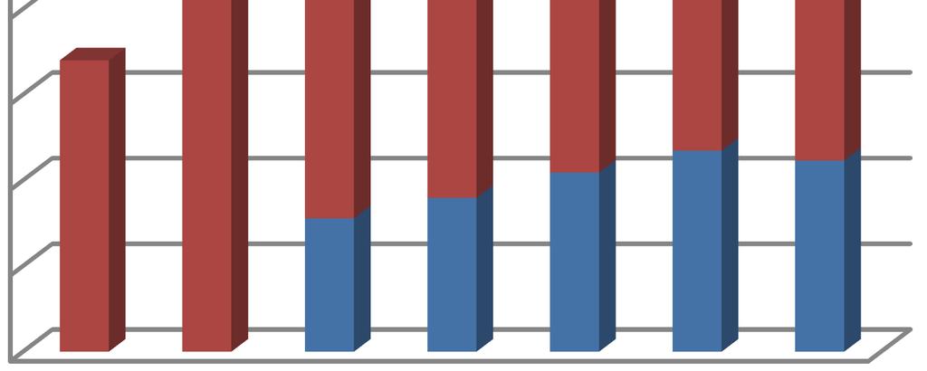 školení vývoj údržba 25 26 27 28 29 21 211 26 27 28 29 21 211 Zde je nutné zdůraznit, že u OKslužeb s ohledem na využití stejného hardwarového prostředí