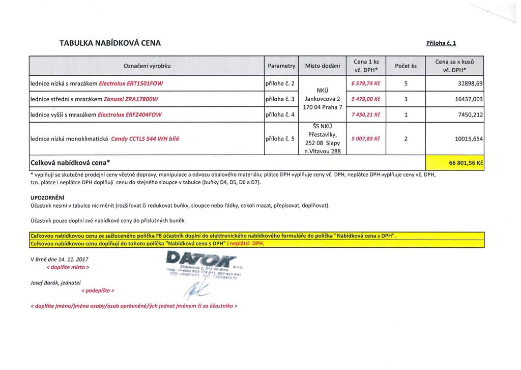 TABULKA NABíOKOVÁ CENA Příloha Č. 1 Označení výrobku Parametry Místo dodání Cena 1 ks vč. DPH * Počet ks Cena za x kusů vč. DPH * lednice nízká s mrazákem Electrolux ERT1501FOW příloha Č.